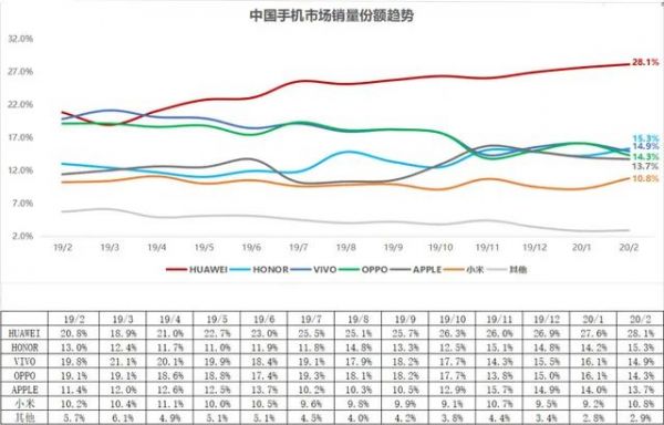 5G手机的“高端”战事