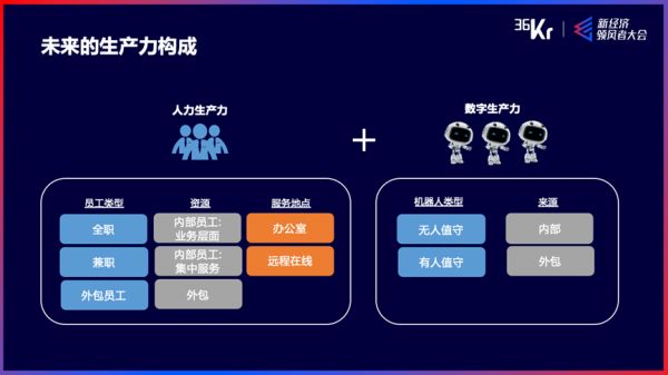 来也科技董事长兼CEO汪冠春:智能时代RPA+AI新型劳动力|WISE2020新经济领风者大会