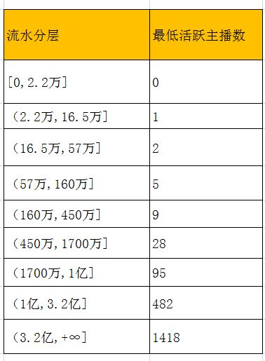“压力好大!”抖音直播政策再变,取消固定分成