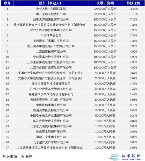 疫情下的硬科技投资机会