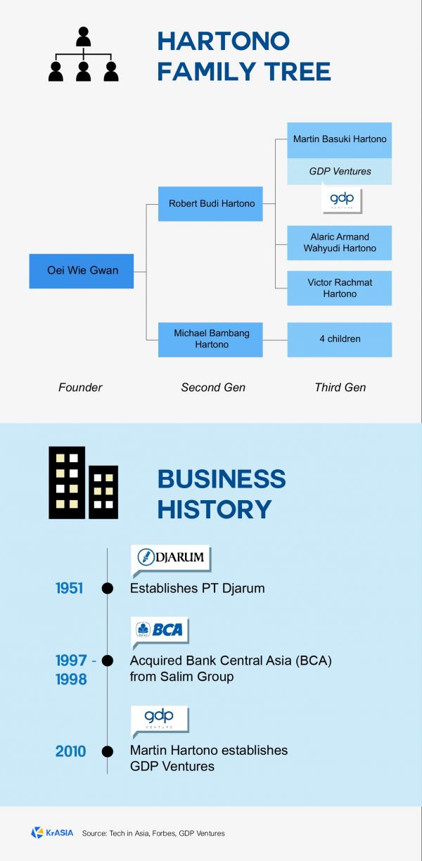 印尼创业潮中的老资本:成败几何?