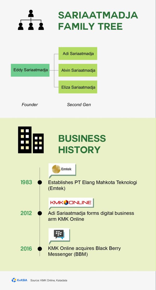 印尼创业潮中的老资本:成败几何?