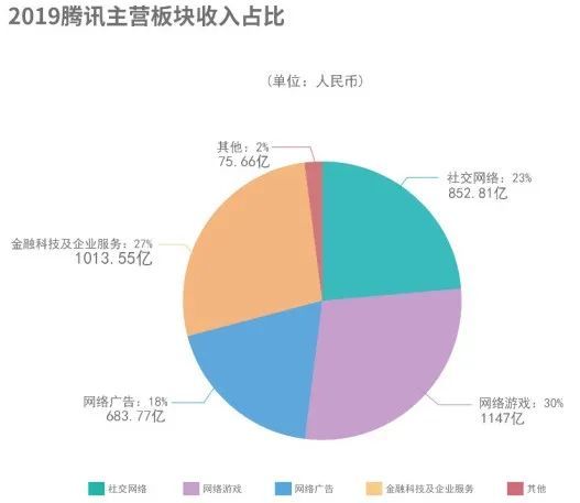 8500亿游戏行业变天,字节跳动杀入腾讯腹地
