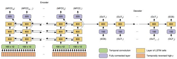 一个“毛骨悚然”的里程碑：华裔科学家AI解码脑电波，准确率97％