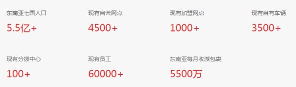 焦点分析丨“拼多多系”快递出山,谁压力山大?