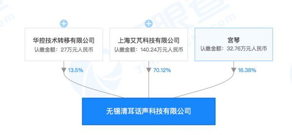 医疗器械公司「清耳话声科技」成立,或在电子耳蜗领域发力