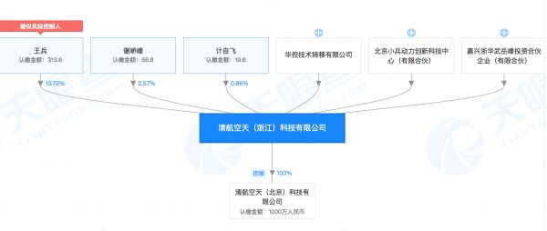 清华系航天公司「清航空天」成立,或深耕航空宇航推进领域