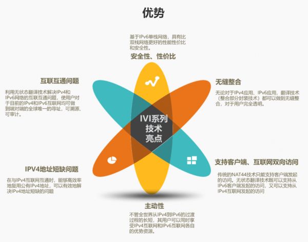 依托IPv4/IPv6无状态翻译技术,「英迪瑞讯」为各类场景提供网络升级服务
