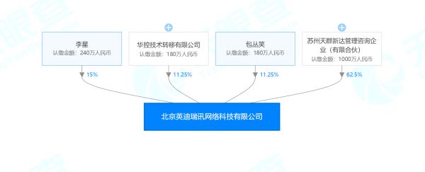 依托IPv4/IPv6无状态翻译技术,「英迪瑞讯」为各类场景提供网络升级服务
