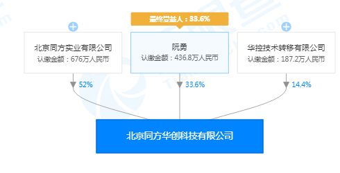 联合清华系MEMS团队,「同方华创」或在智能微系统技术领域有新发展