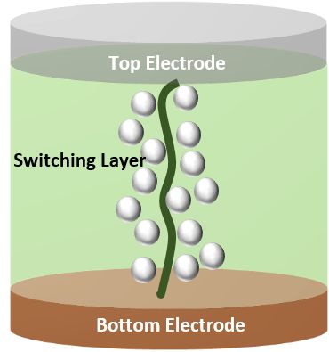研发新型非易失性阻便存储器,「新忆科技」突破存储硬件性能与成本瓶颈