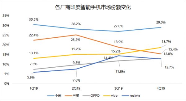 最前线 | 中金称疫情冲击印度、东南亚电子产业链，小米、三星受影响