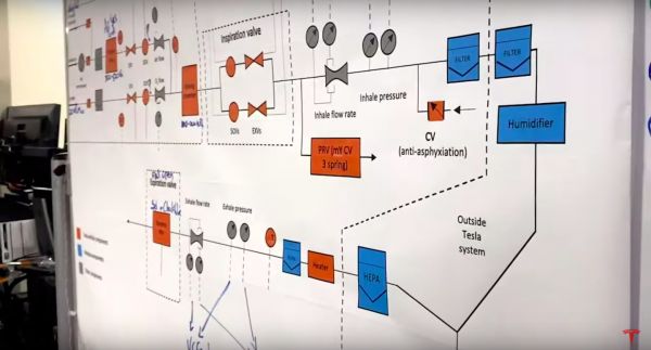 最前线 | 新战时举措:特斯拉用 Model 3 汽车零部件造呼吸机