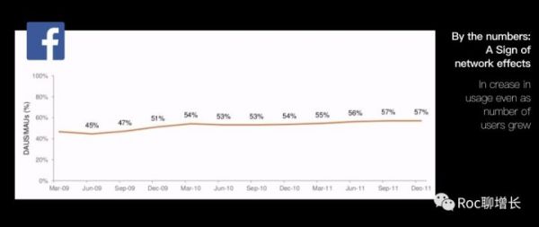 打造增长核武器（2）：Facebook的网络效应之路