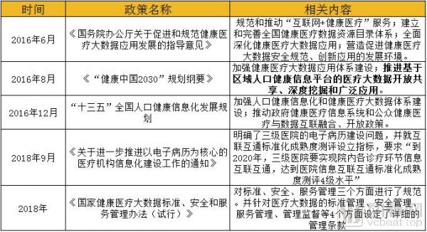 中国医疗大数据产业,痛点与展望并存
