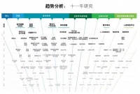 德勤发布技术趋势报告：分析企业数字化进程的五大趋势