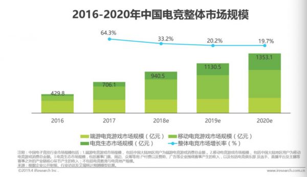 腾讯的野望:控股虎牙,“虎鱼鹅”游戏直播帝国将开启第一纪元?
