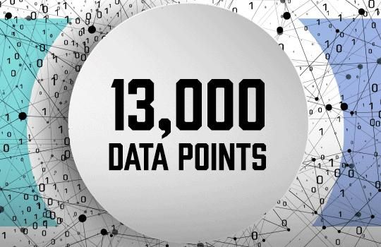 AI 预测未来? 虽然有曙光,但路还很长