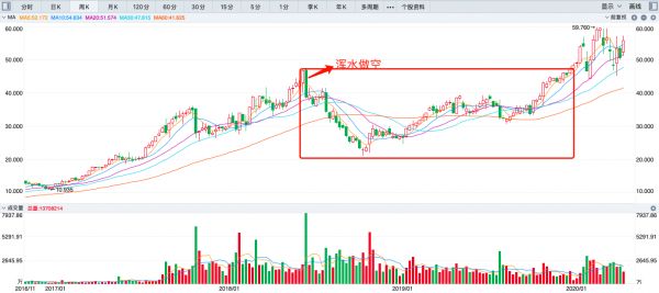 最前线 | 自曝员工轻课产品销售造假,好未来市值蒸发411亿元