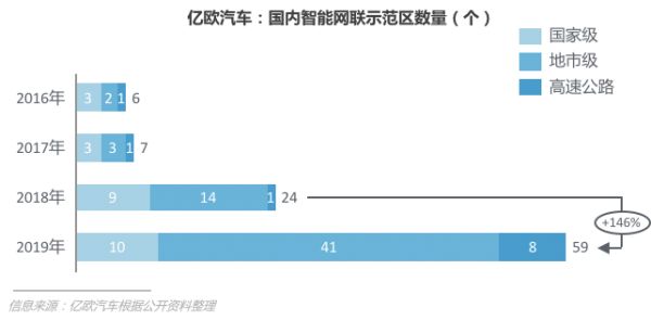 关于自动驾驶你想知道的“干货”