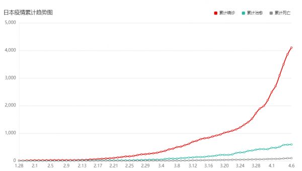 日本“封城”，对全球电子业的影响远比想象中要大