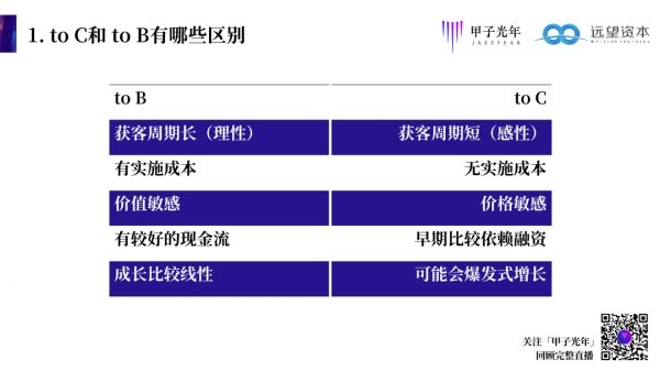 远望程浩：2020，to B创业还有机会吗？