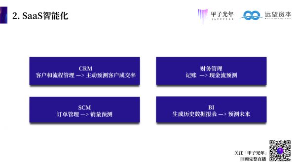 远望程浩：2020，to B创业还有机会吗？