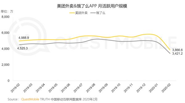 智氪分析 | 本地生活烽烟四起，支付宝剑指美团？