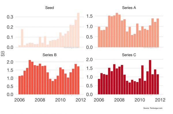 创业公司如何在全球疫情中寻找生机?