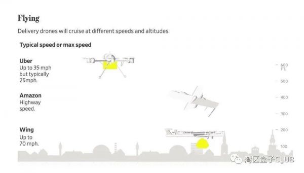 全球疫情能否加速无人机交付商用进程?