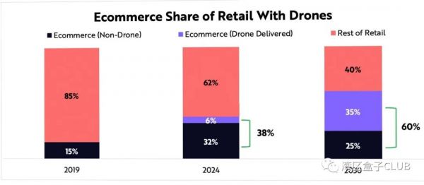 全球疫情能否加速无人机交付商用进程?