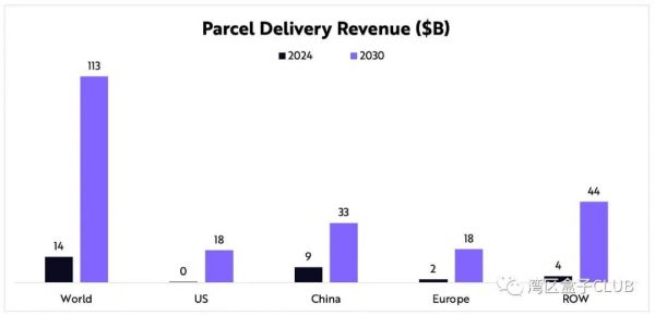全球疫情能否加速无人机交付商用进程?