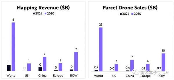 全球疫情能否加速无人机交付商用进程?