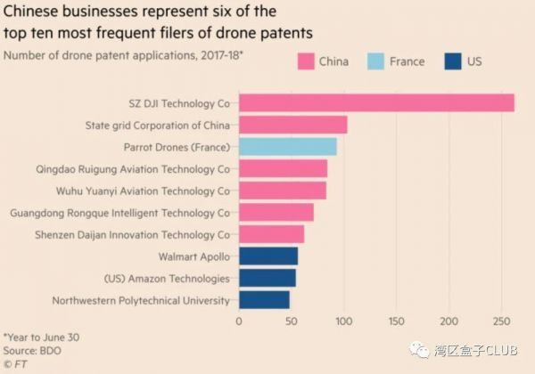 全球疫情能否加速无人机交付商用进程?