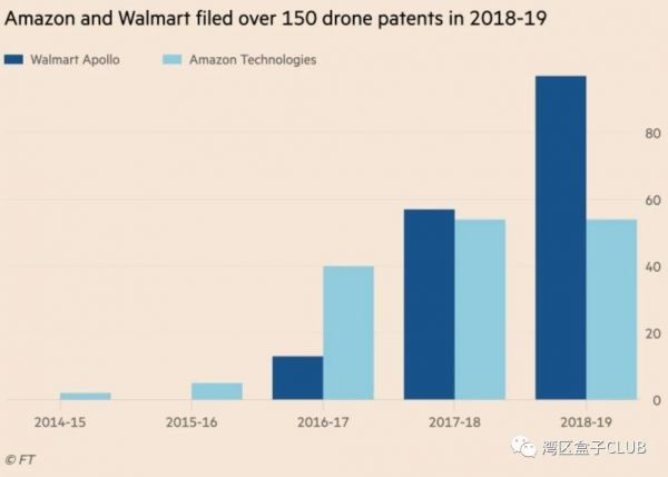 全球疫情能否加速无人机交付商用进程?