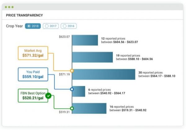 为了规避农产品价格风险,创业公司们动了哪些心思?