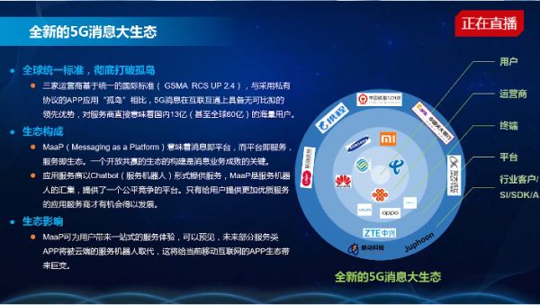 5G风口,短信“变脸”求生