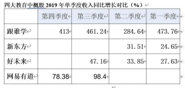 跟谁学、好未来接连“暴雷”，教育中概股为何轮流被做空？