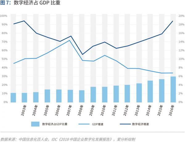 产业互联的下一站：B2B 4.0时代到来