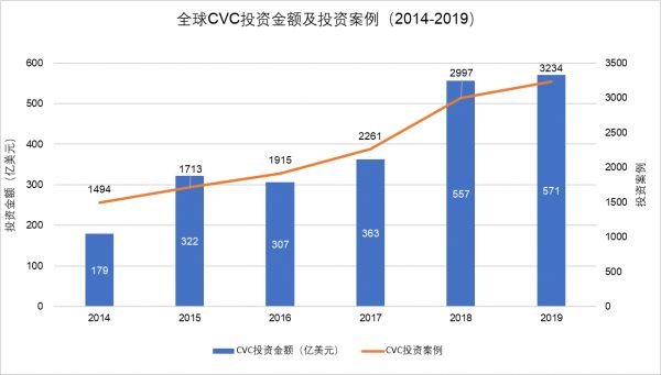 爱普生新设CVC,加速开放式创新 | Kr8首发