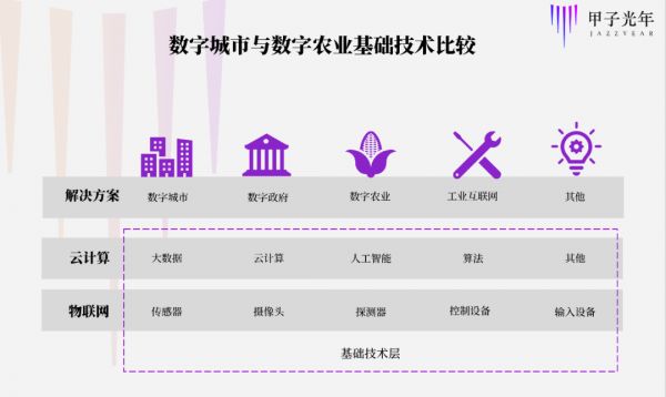 为什么腾讯、阿里都在联姻农业巨头