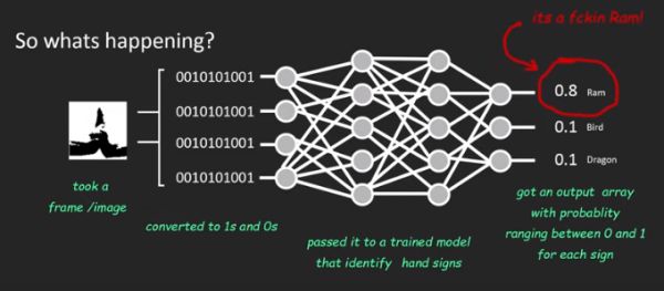 深度学习入行一年能干啥?菜鸟程序员开发系统识别火影手势,收获大把二次元粉丝