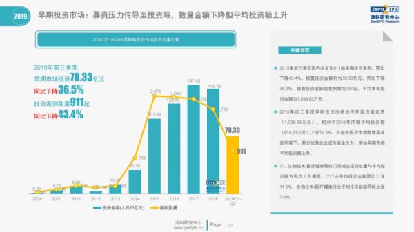 ofo、WeWork、瑞幸泡沫破裂后,近十年的资本大跃进周期宣告终结
