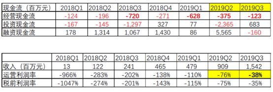 ofo、WeWork、瑞幸泡沫破裂后,近十年的资本大跃进周期宣告终结