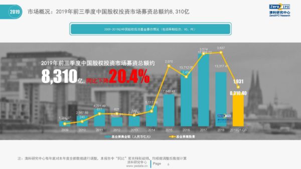 ofo、WeWork、瑞幸泡沫破裂后,近十年的资本大跃进周期宣告终结