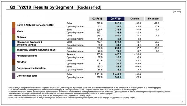 索尼为什么要花 4 亿美金,去拉 B 站的手?