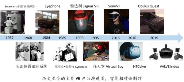国内VR赛道爬坡,华为、爱奇艺、小朋们如何打开新世界