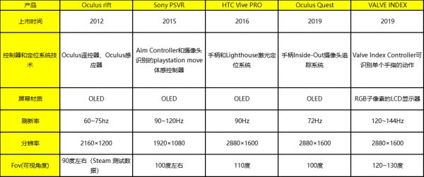 国内VR赛道爬坡,华为、爱奇艺、小朋们如何打开新世界