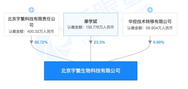 清华系公司「北京宇繁生物科技」成立，或在抗癌领域有所进展