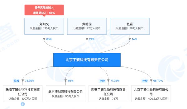 清华系公司「北京宇繁生物科技」成立，或在抗癌领域有所进展